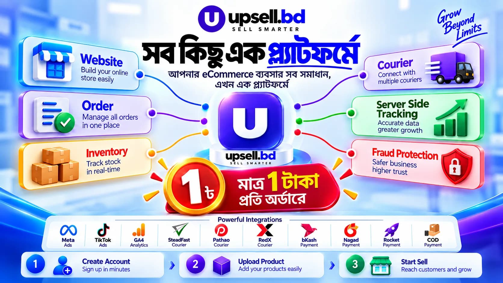 Upsell.bd Platform Overview Thumbnail